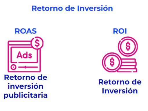 Retorno de inversión